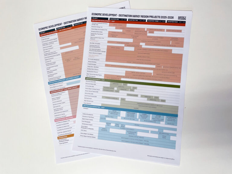 Destination Harvey Region Releases Annual Gantt Chart